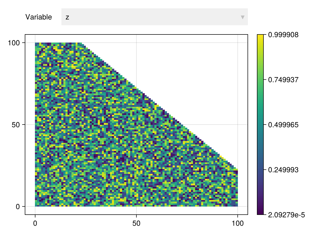 Example block output