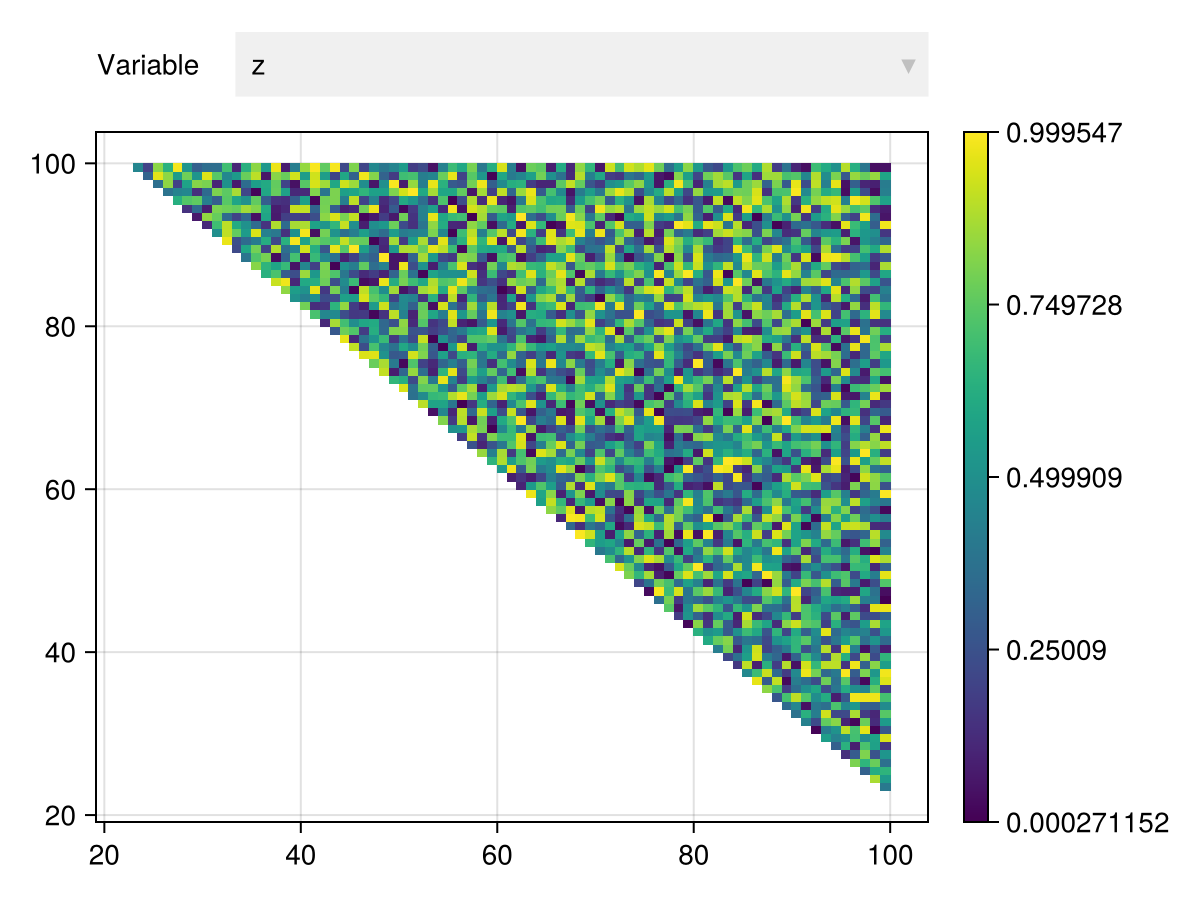 Example block output