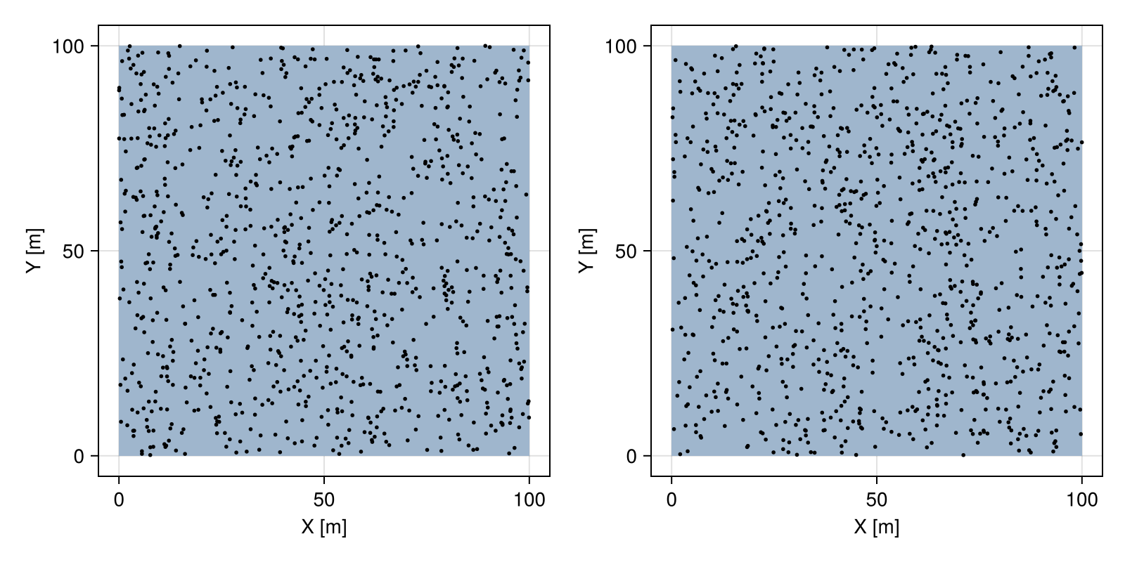 Example block output