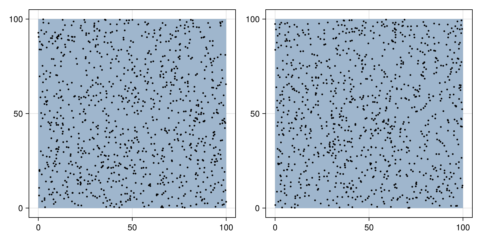 Example block output