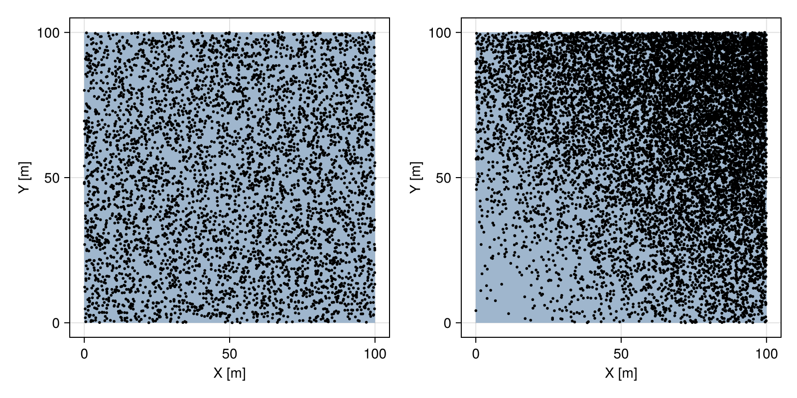 Example block output