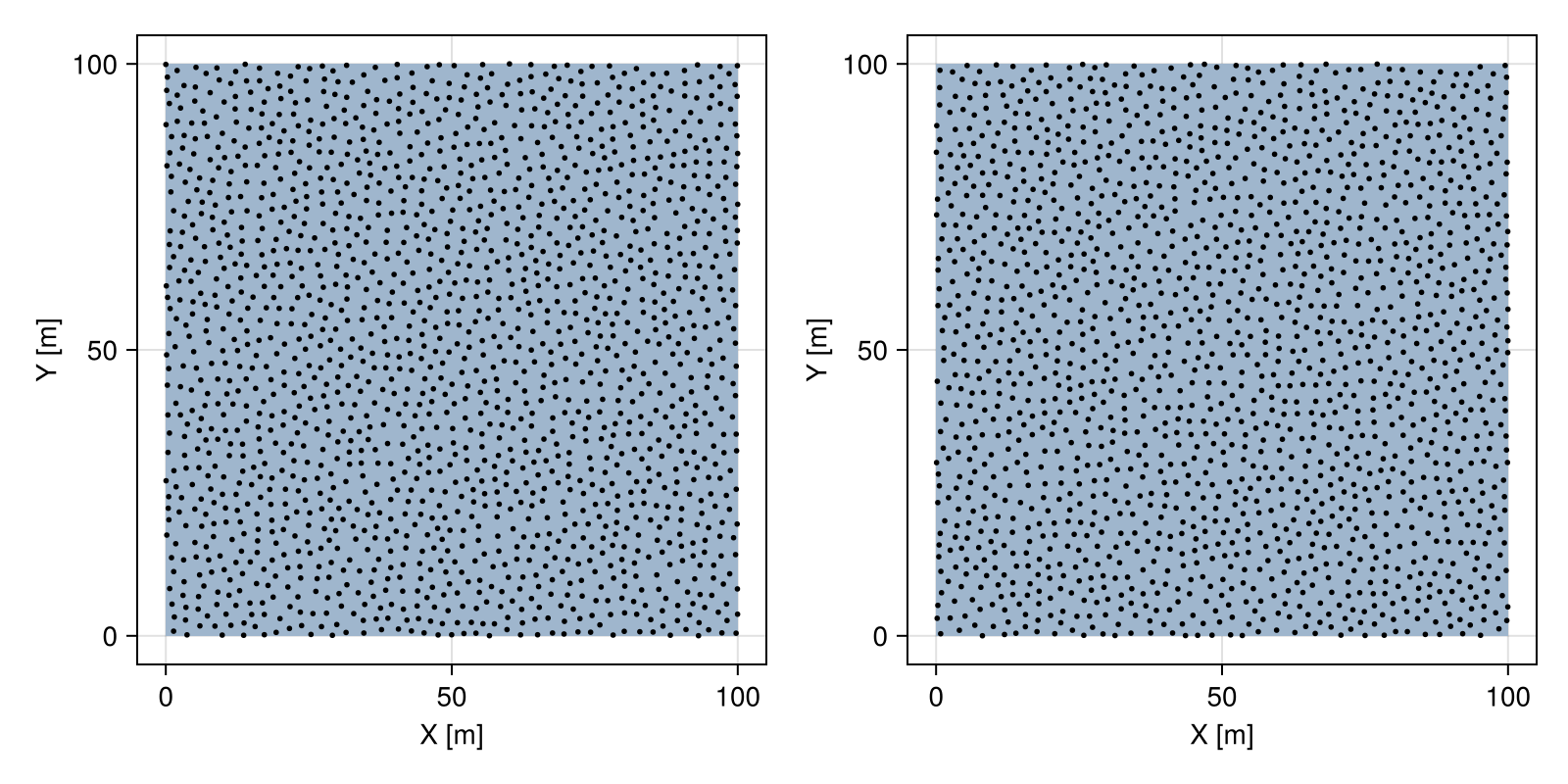 Example block output