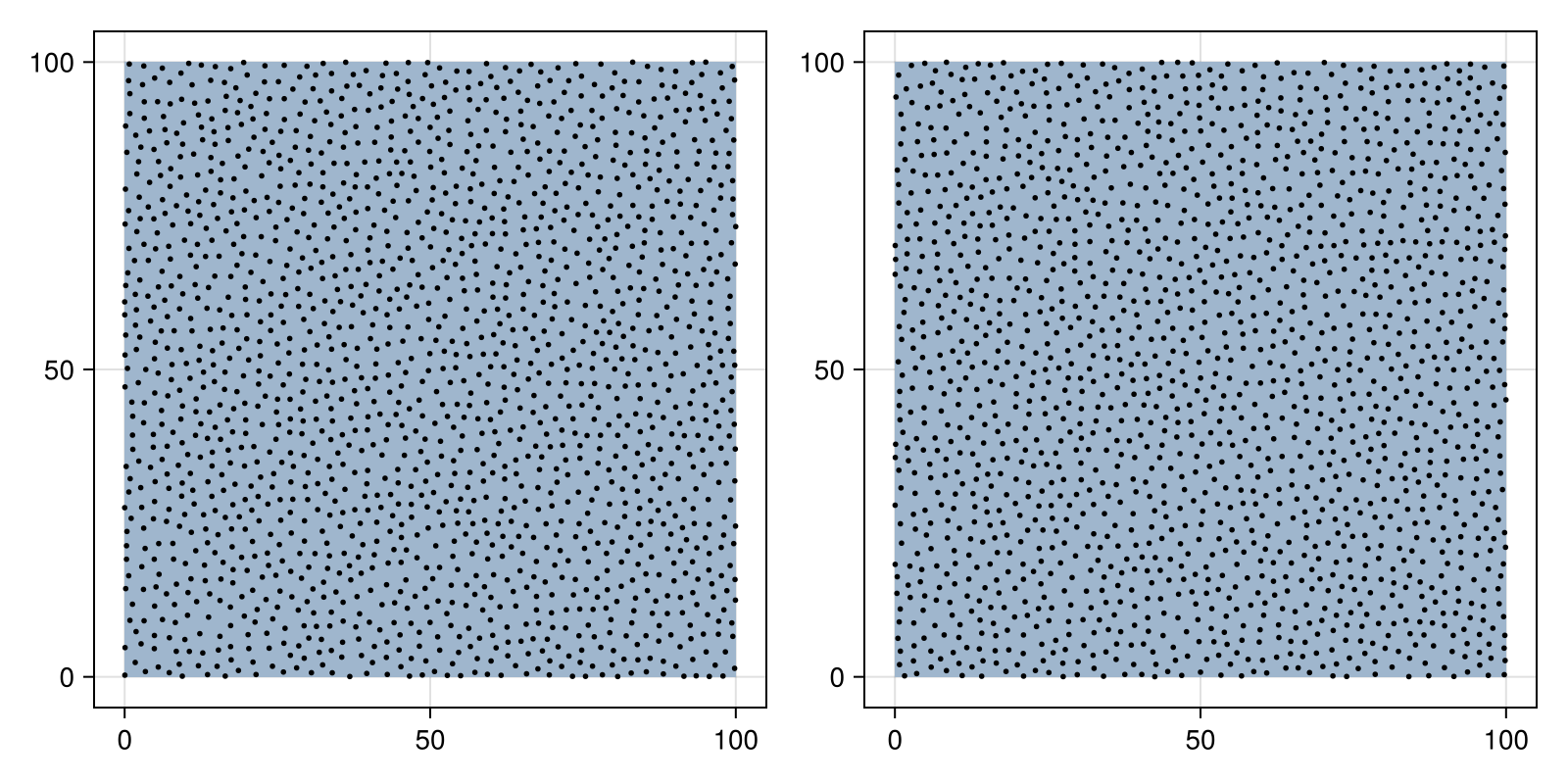 Example block output