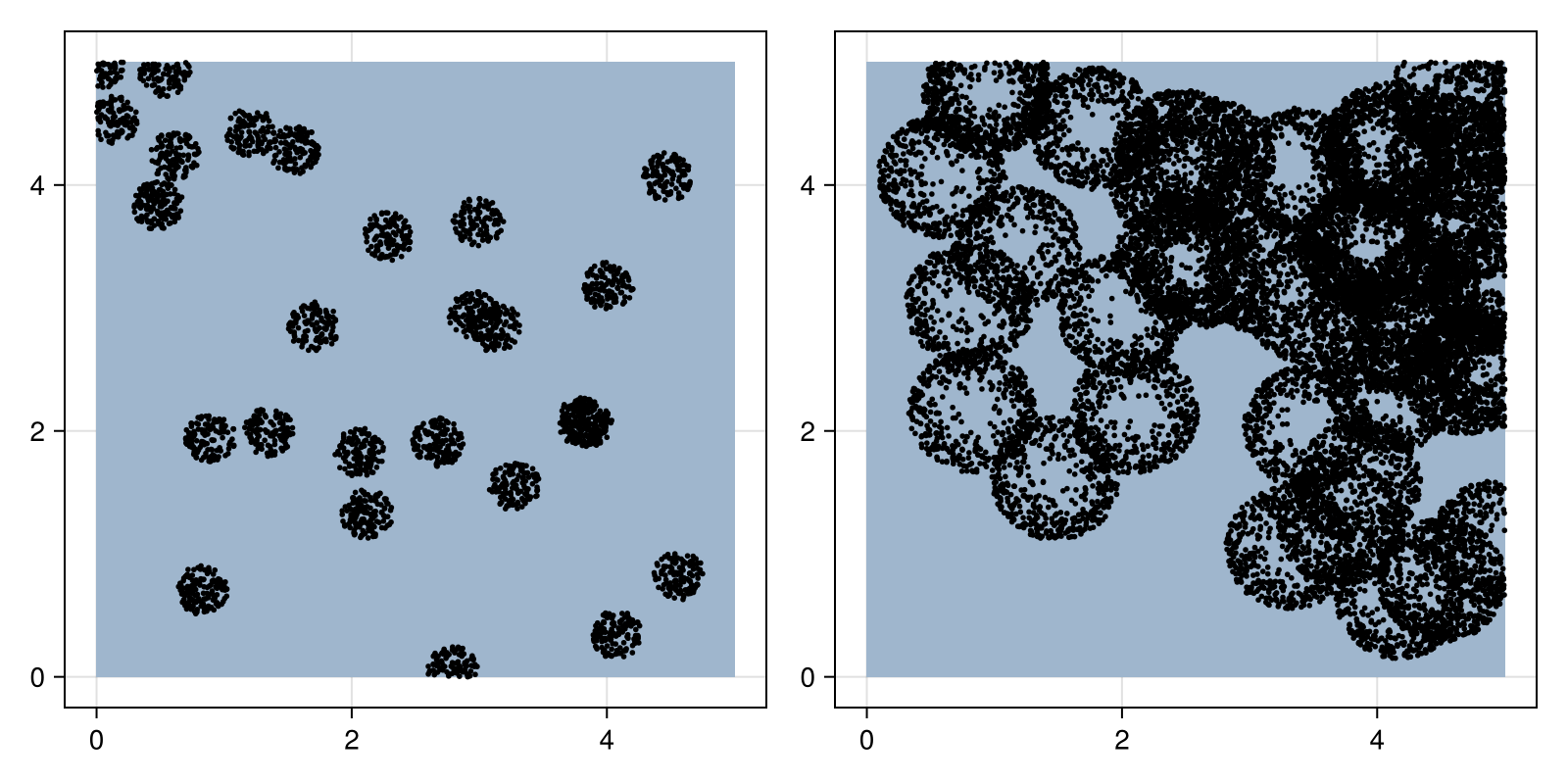 Example block output