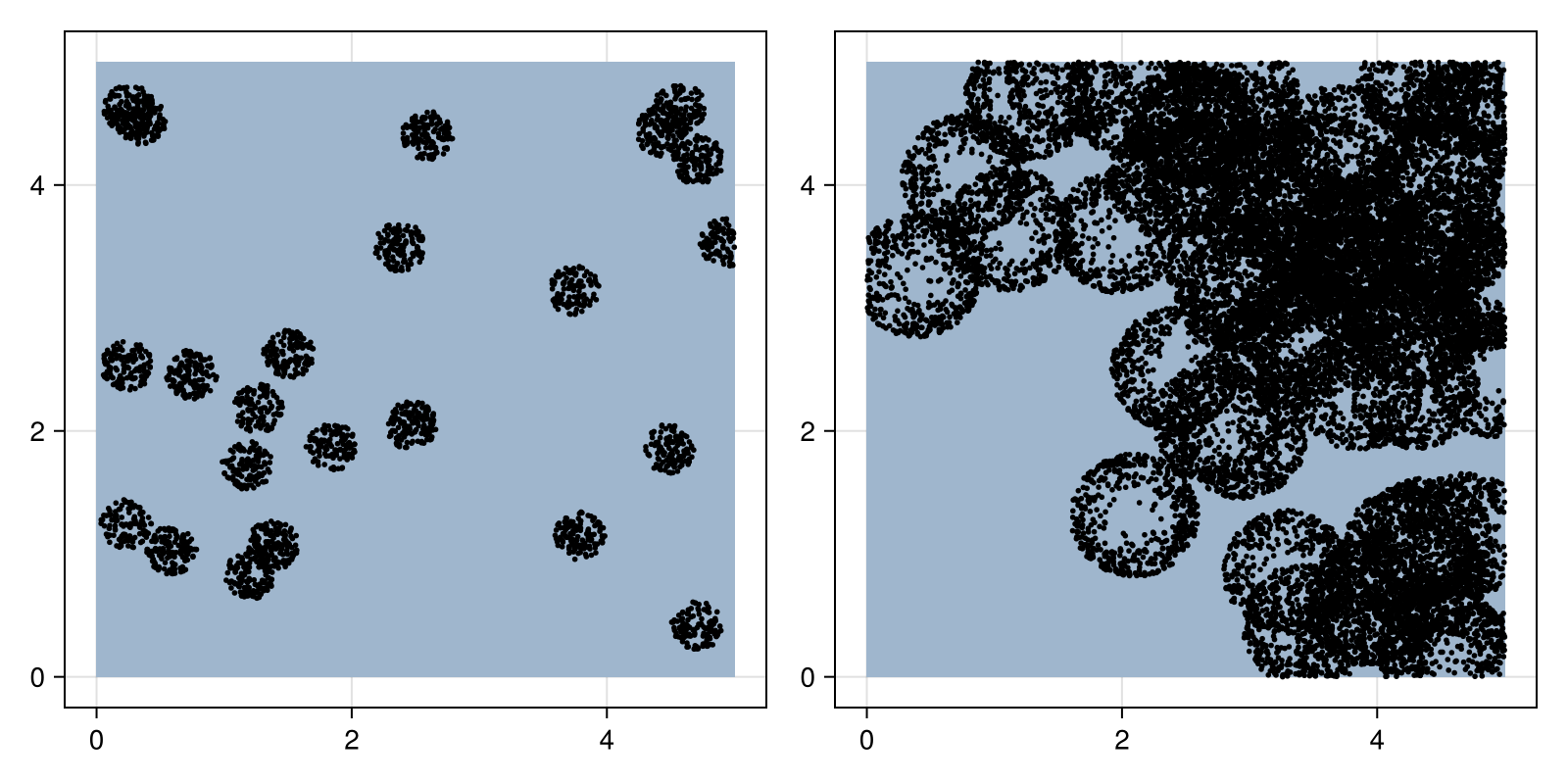 Example block output