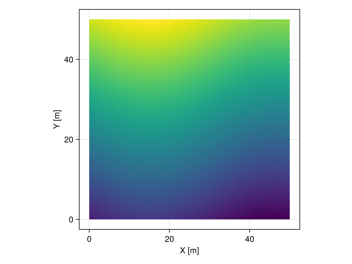 Example block output