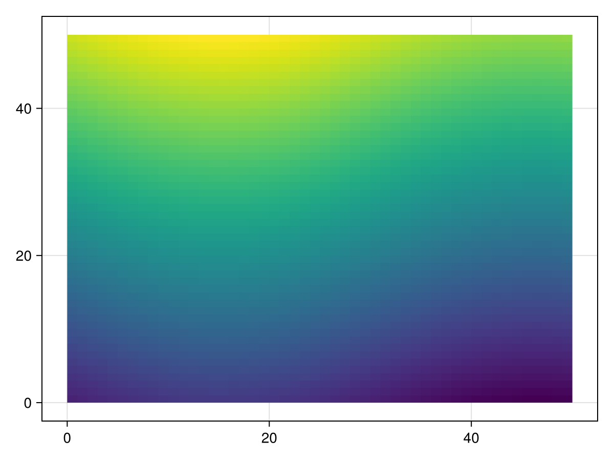 Example block output