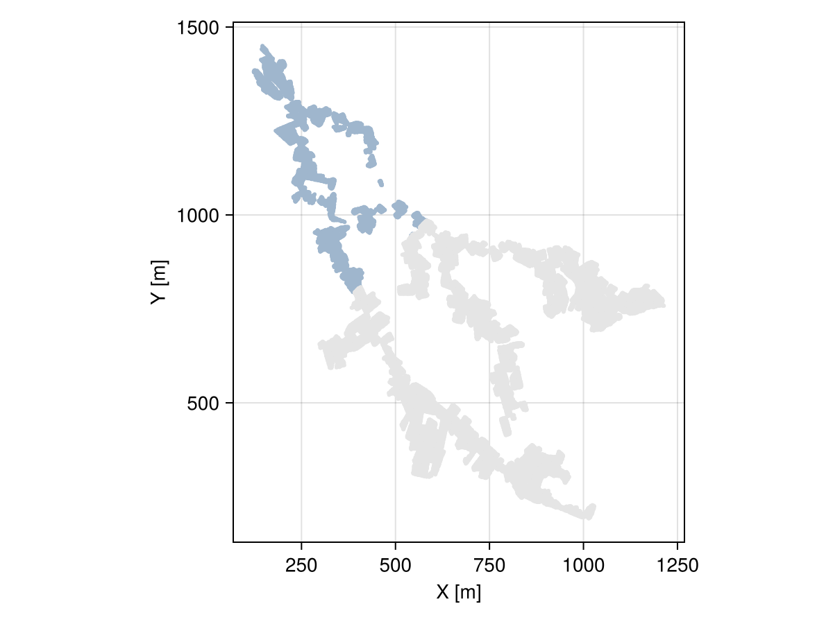 Example block output