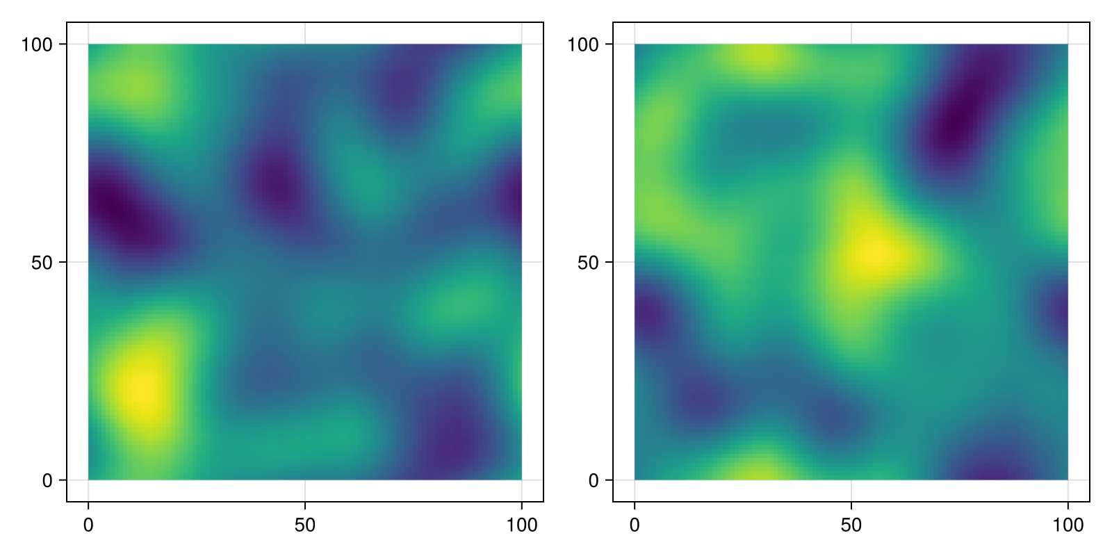 Example block output