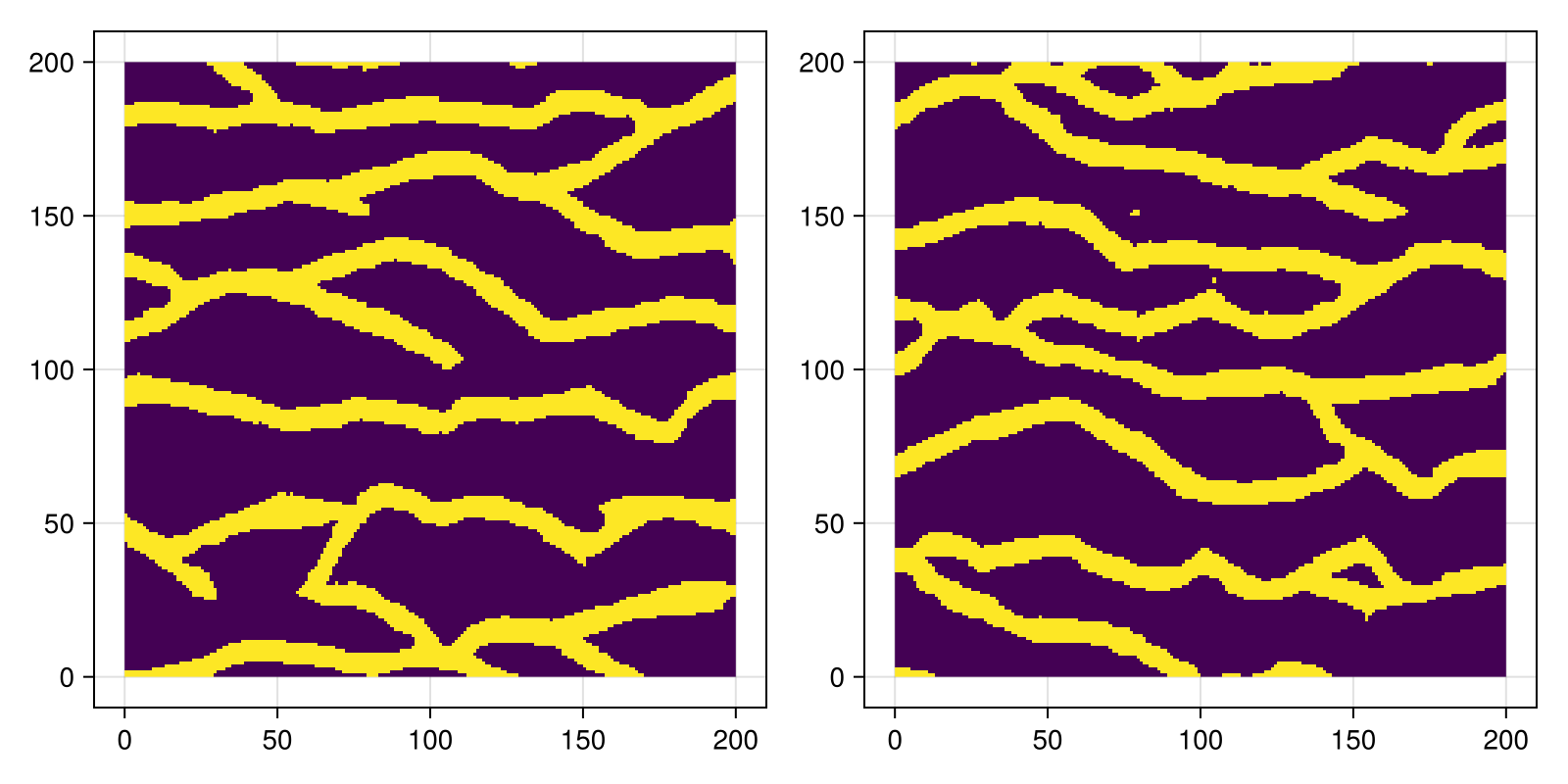 Example block output