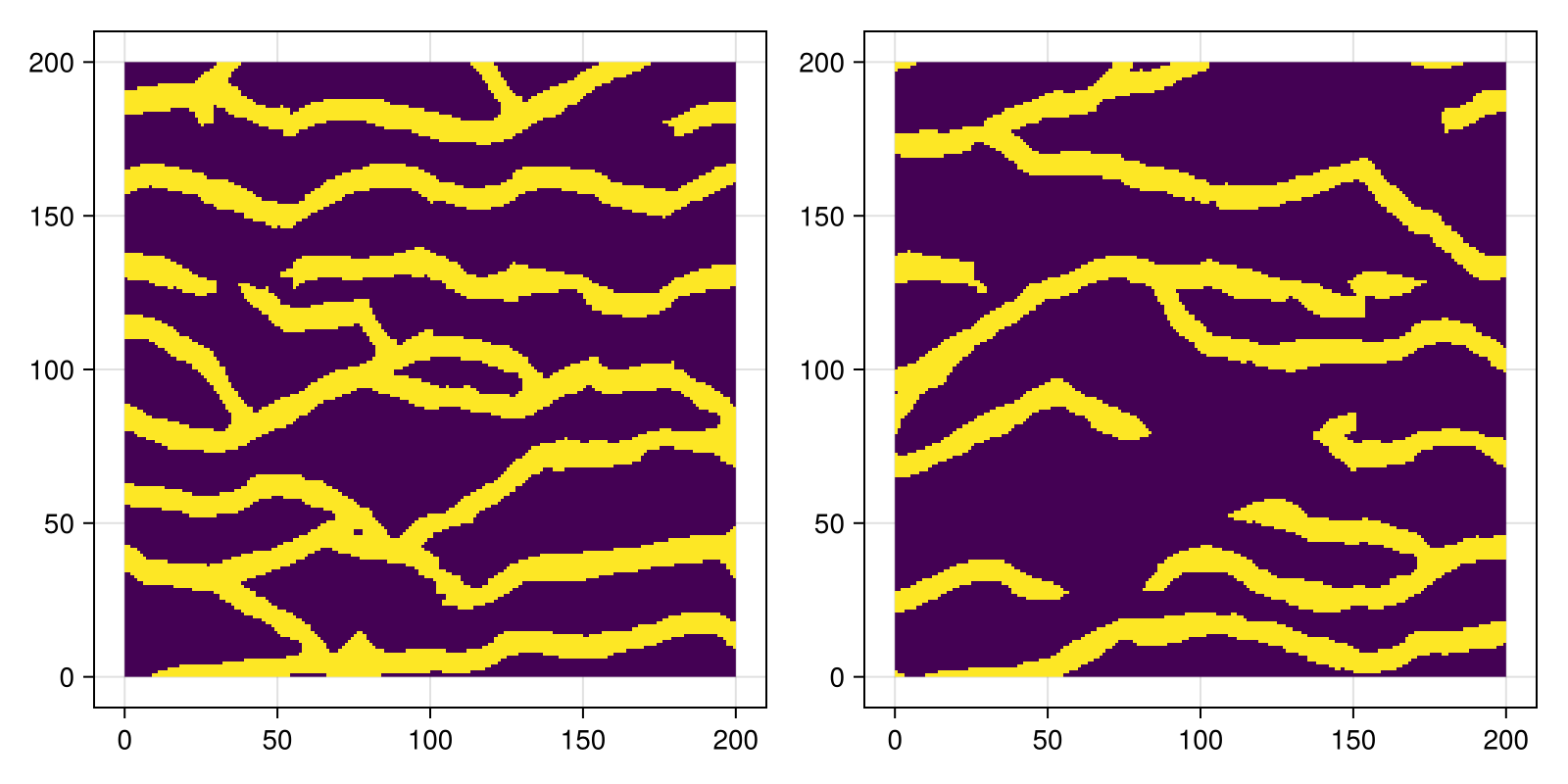 Example block output