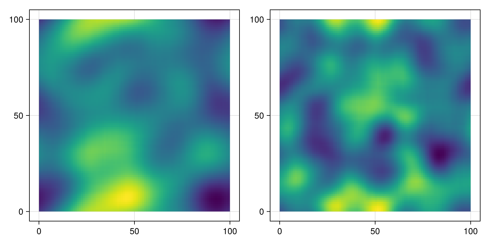 Example block output