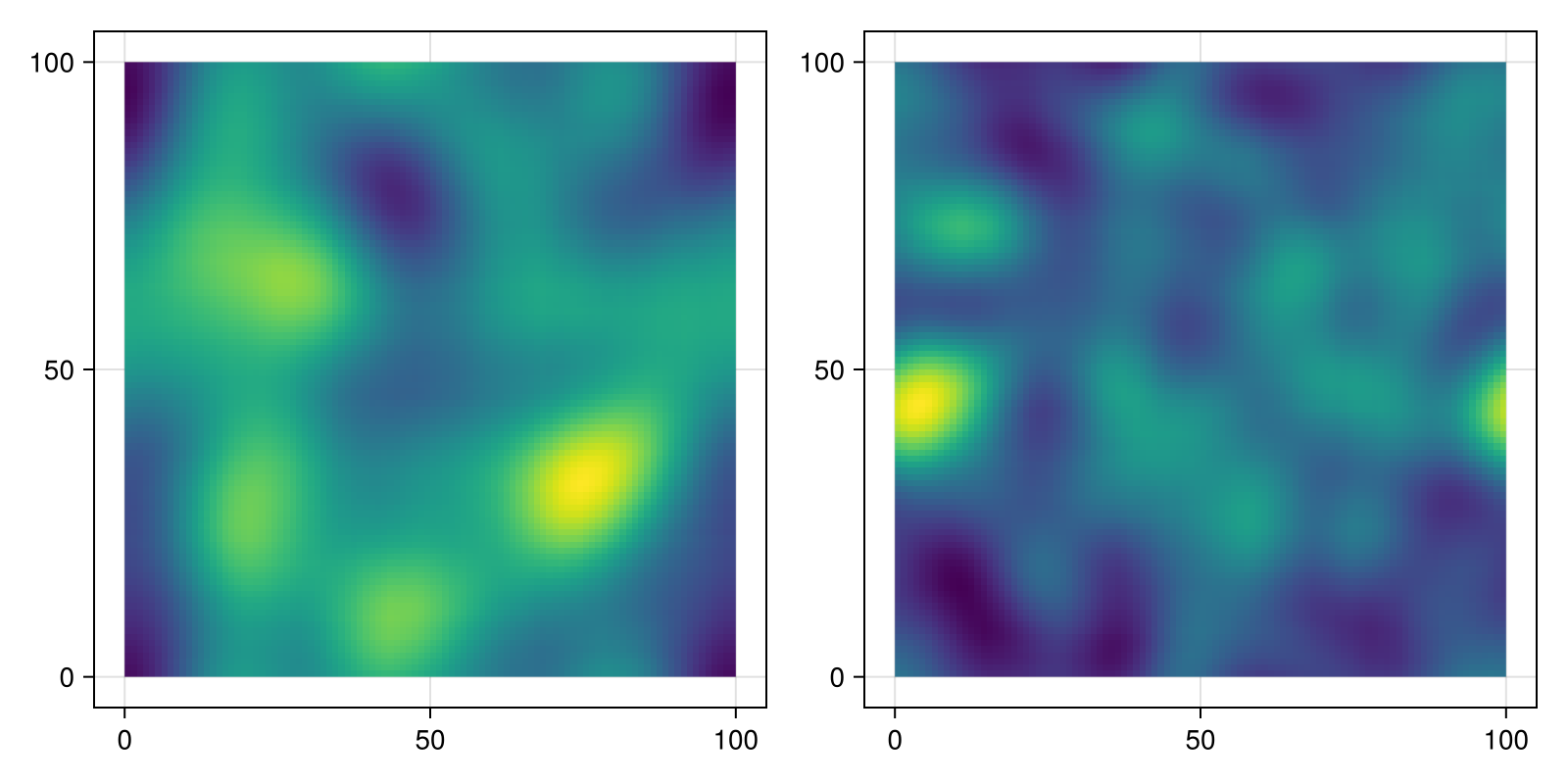 Example block output