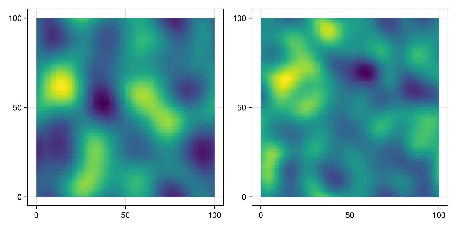 Example block output