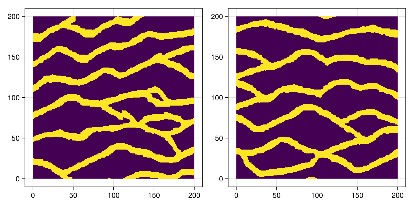 Example block output