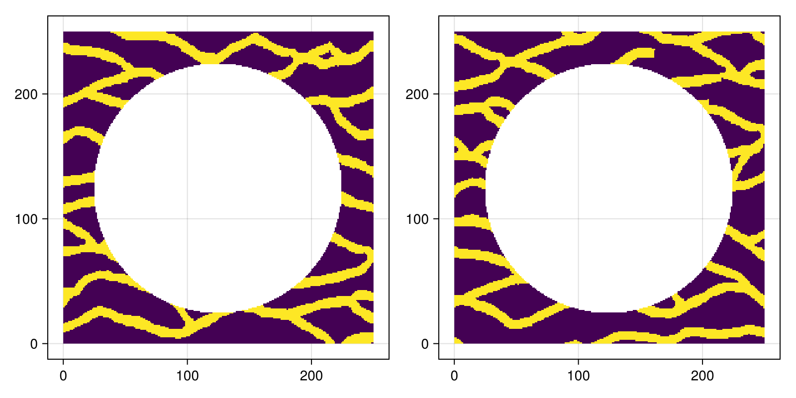 Example block output