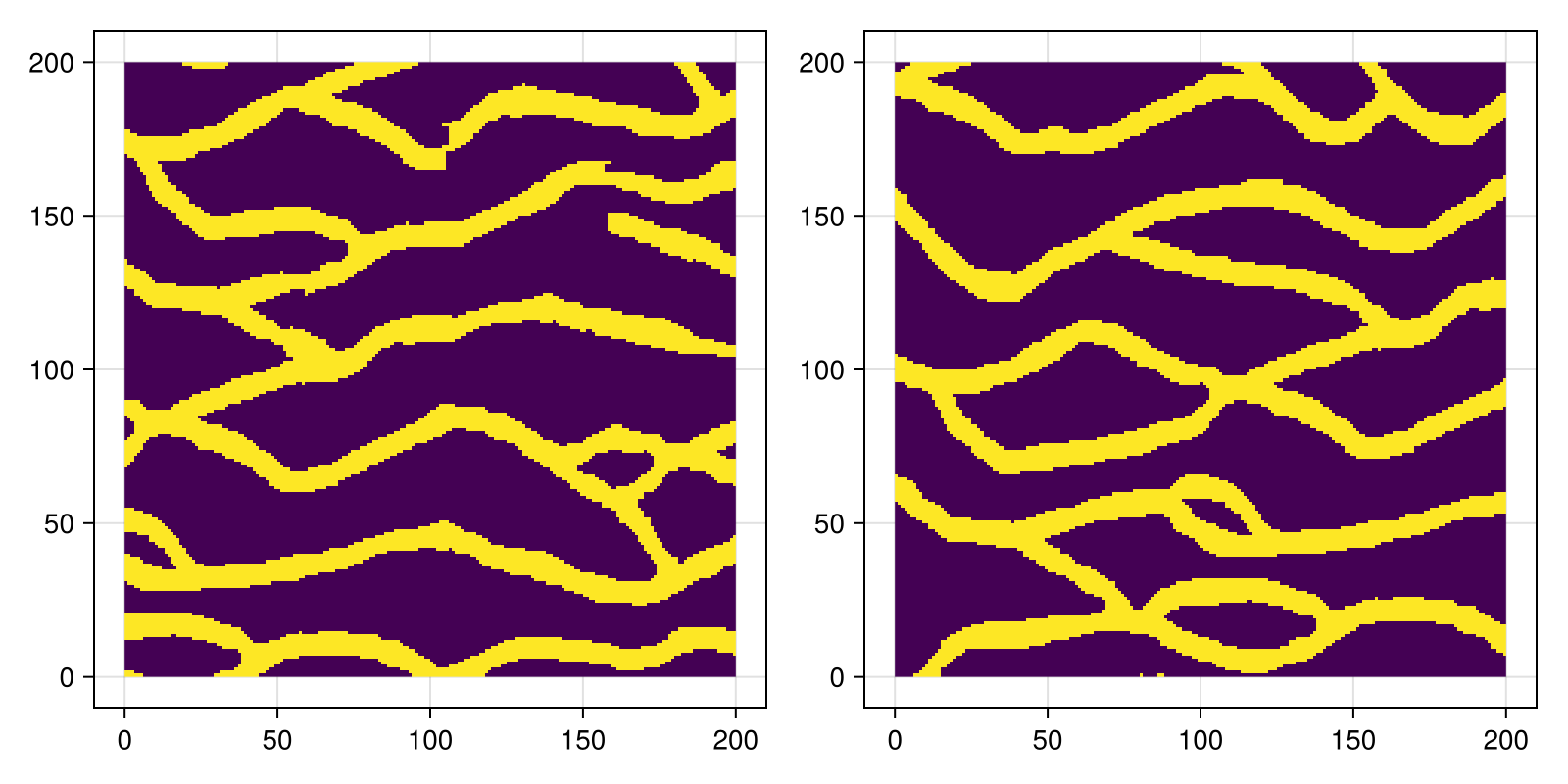 Example block output