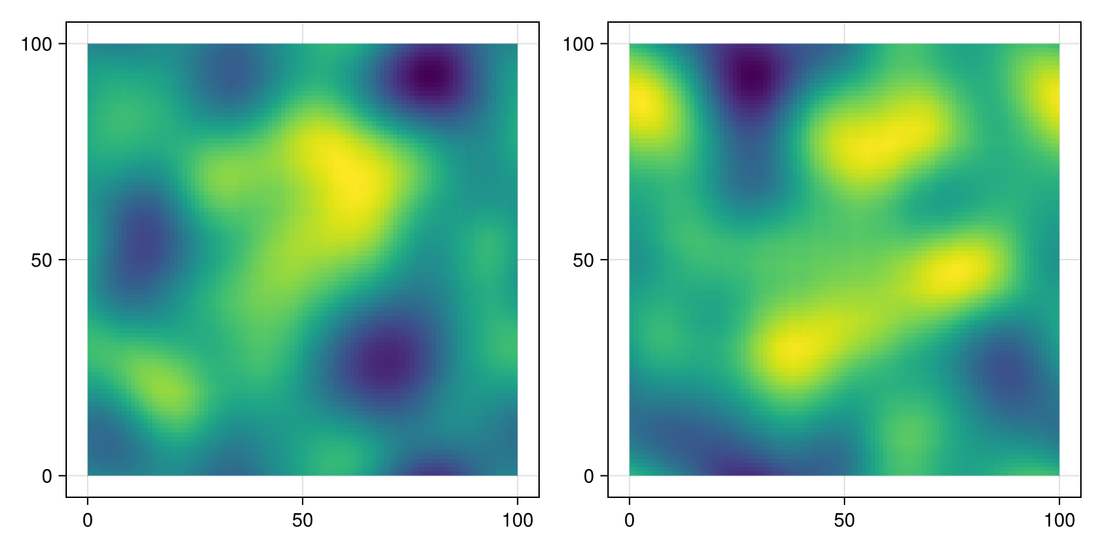 Example block output