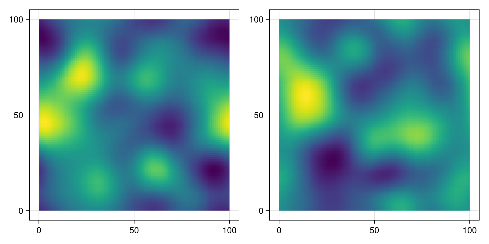 Example block output