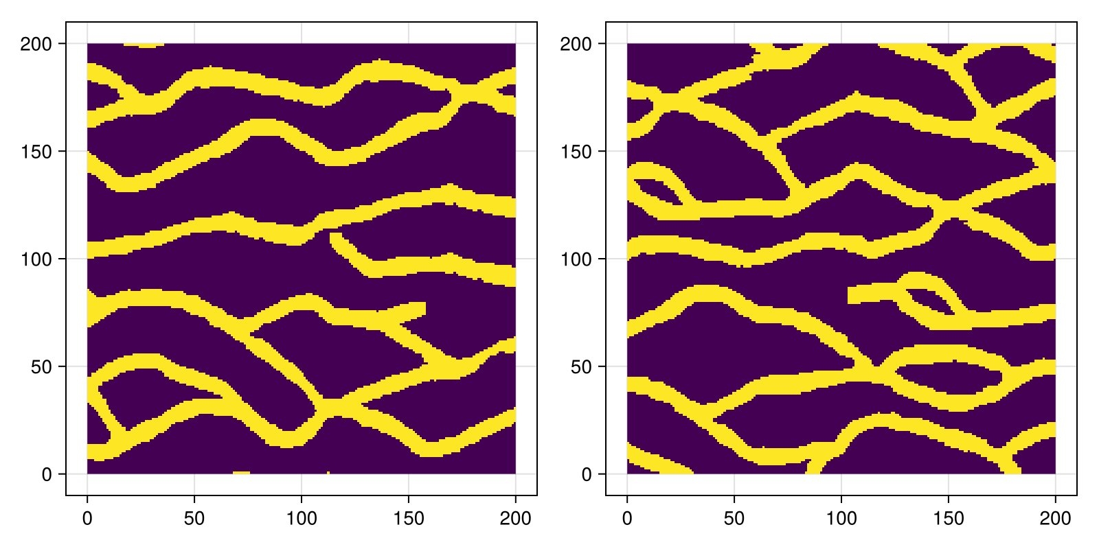 Example block output