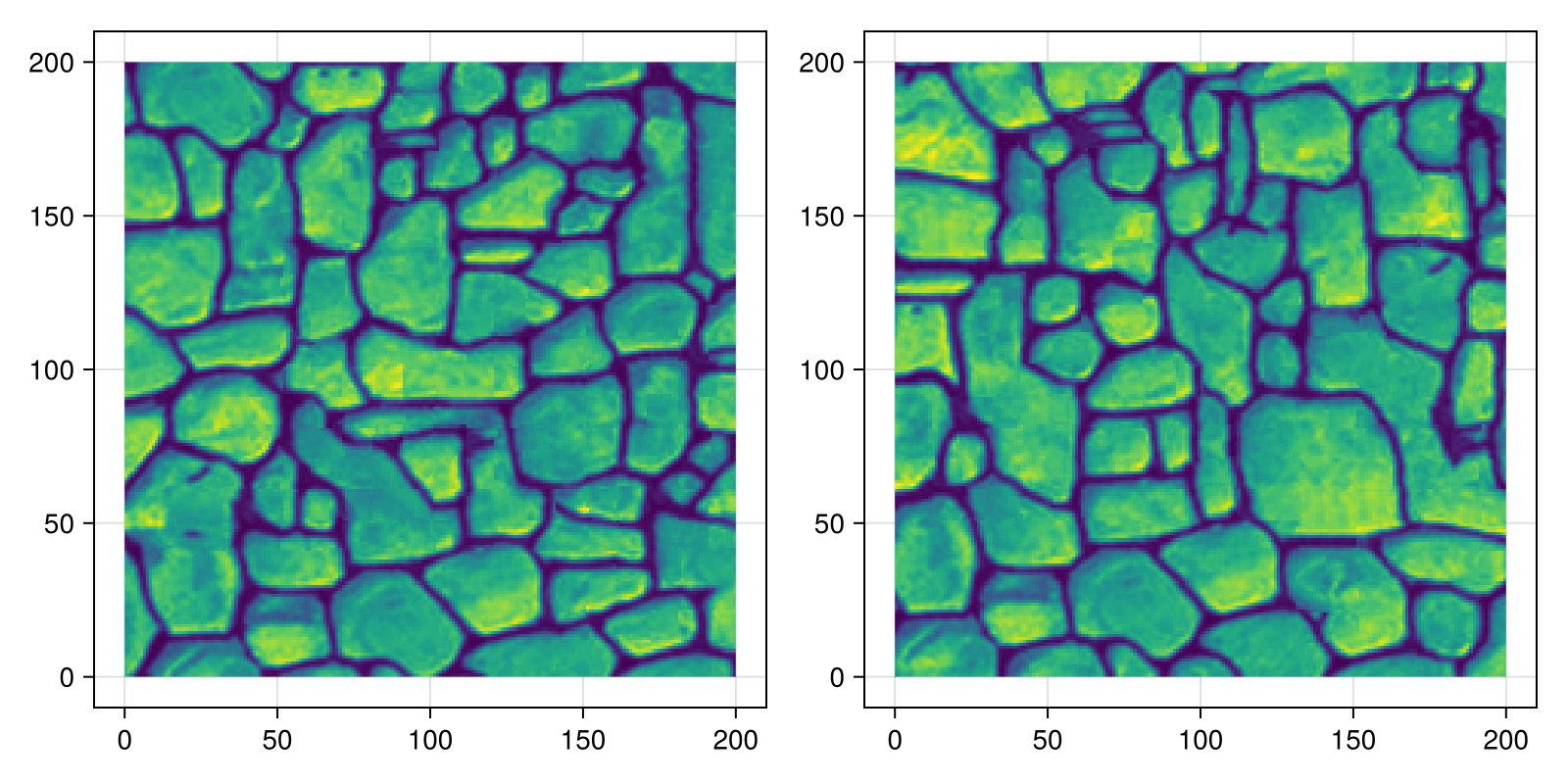 Example block output