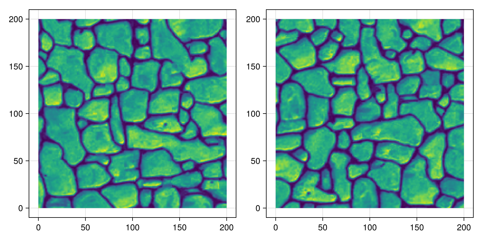 Example block output