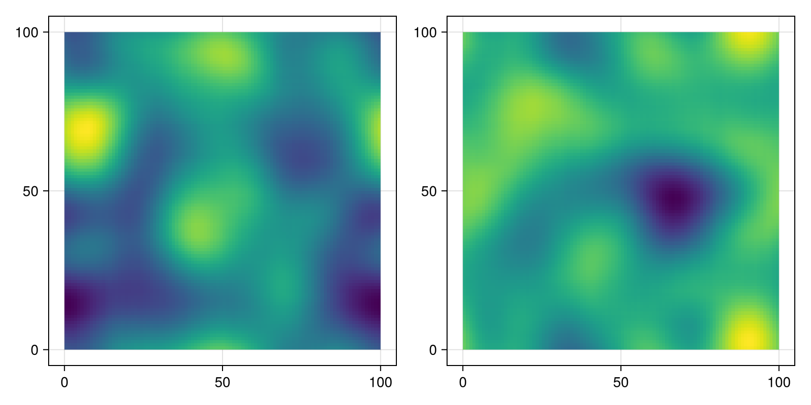 Example block output