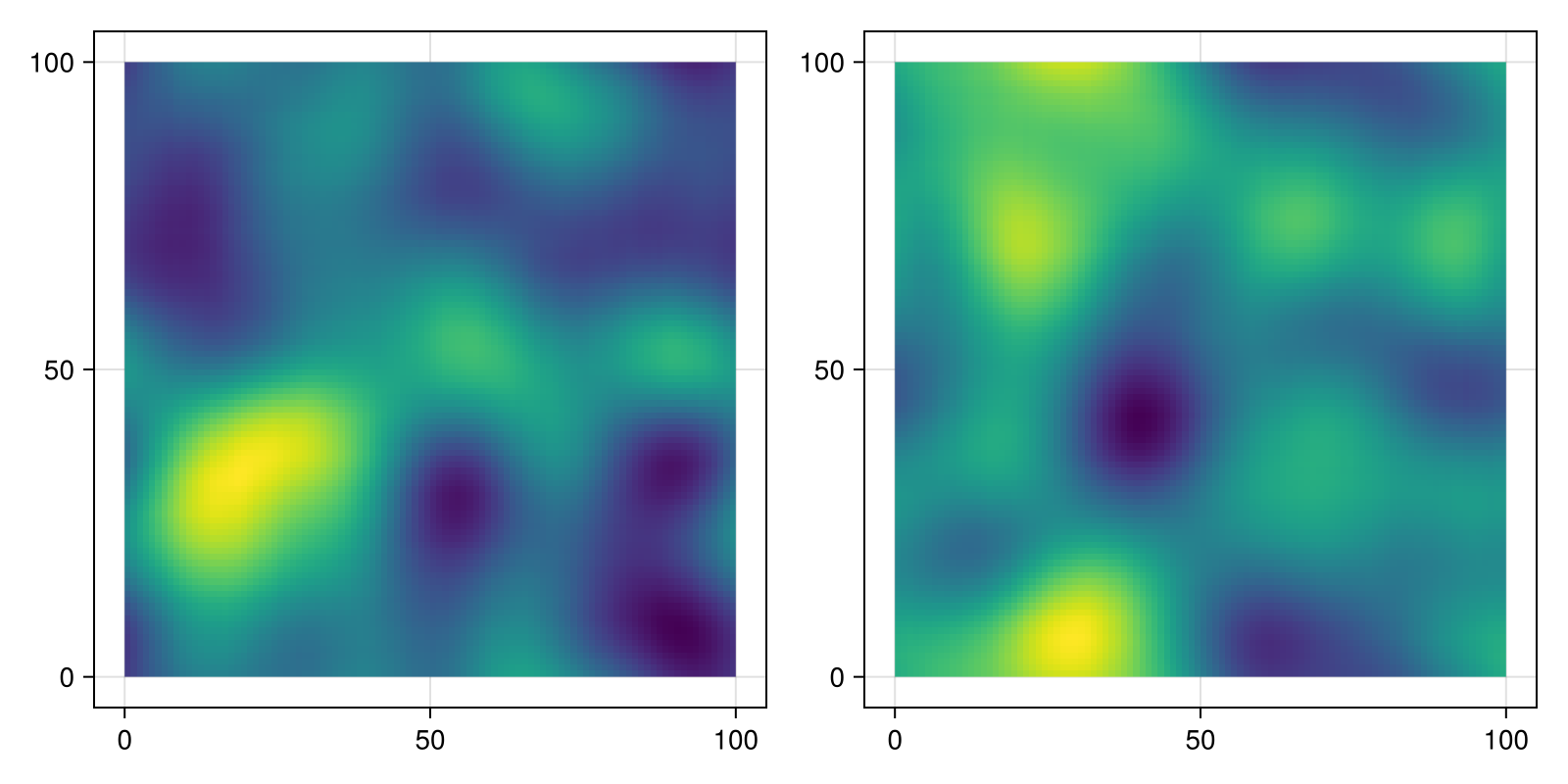 Example block output