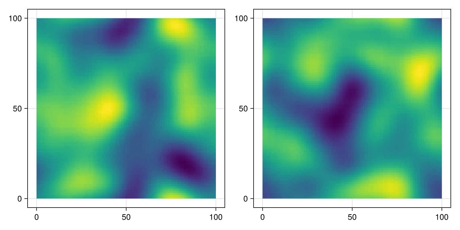 Example block output