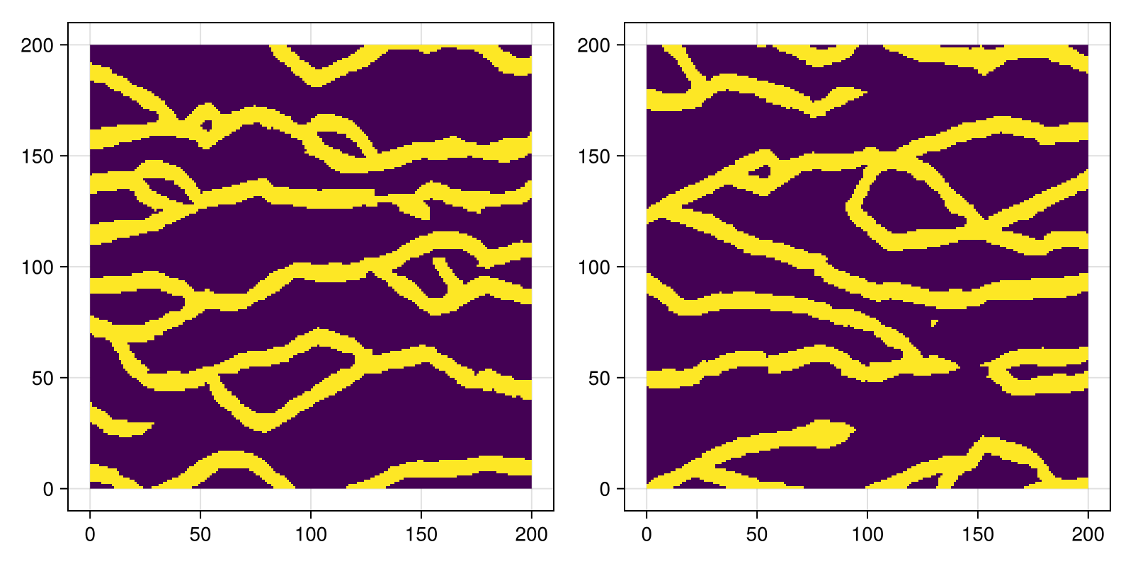 Example block output