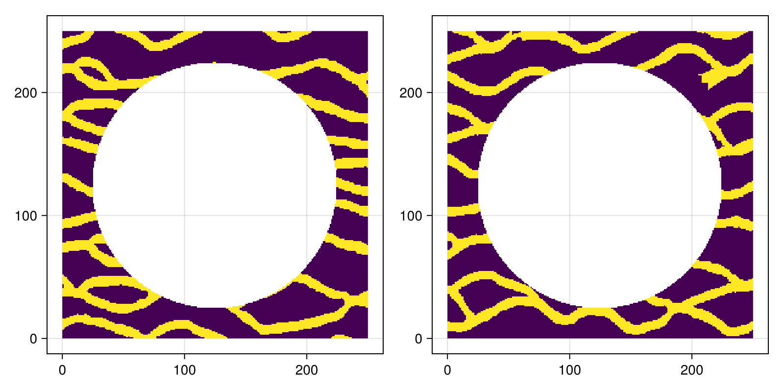 Example block output