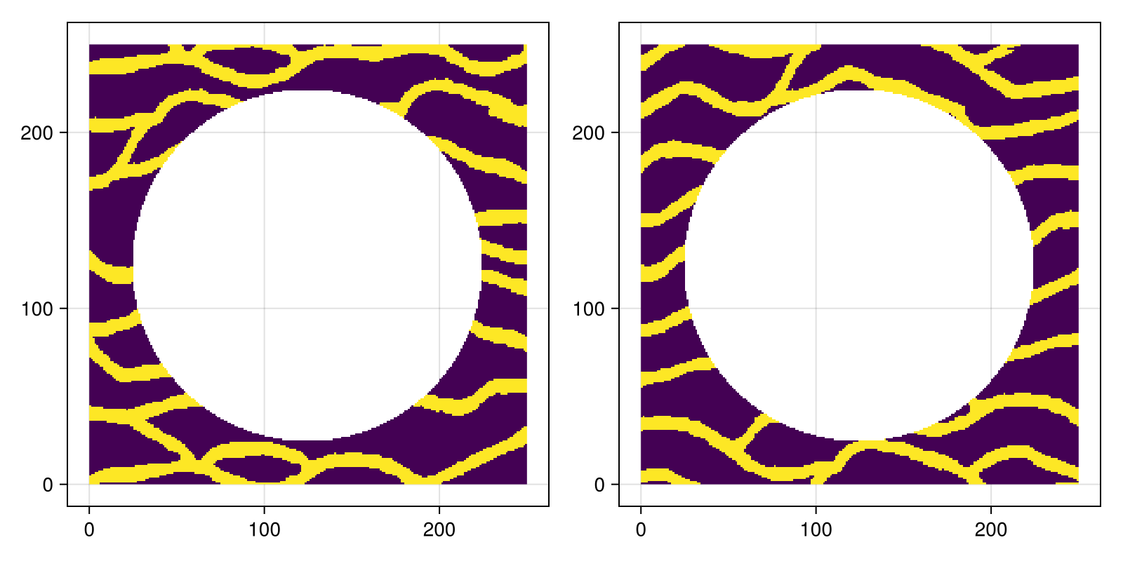 Example block output