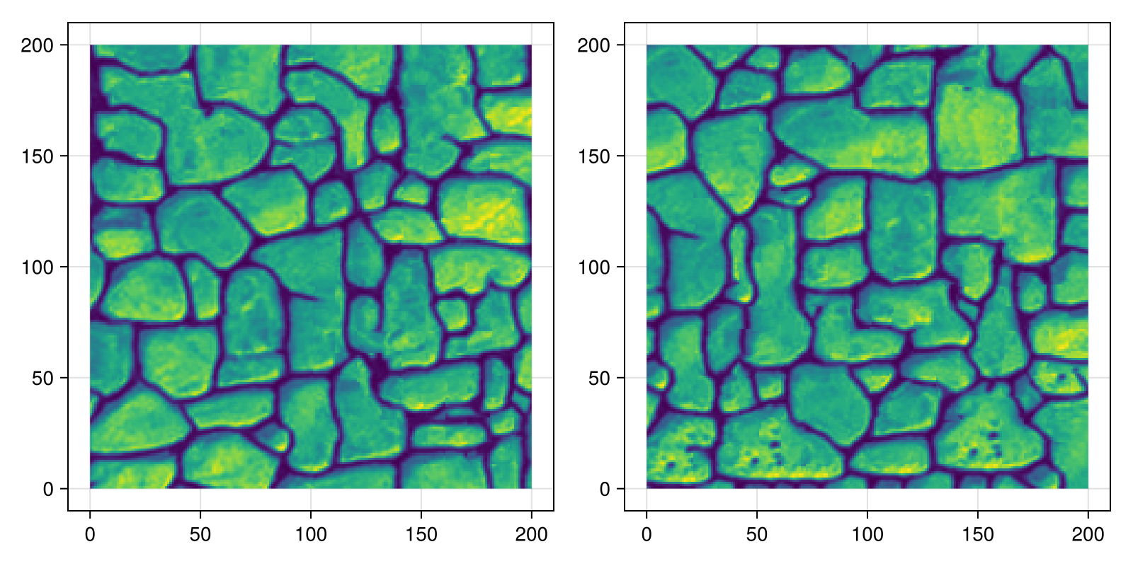 Example block output