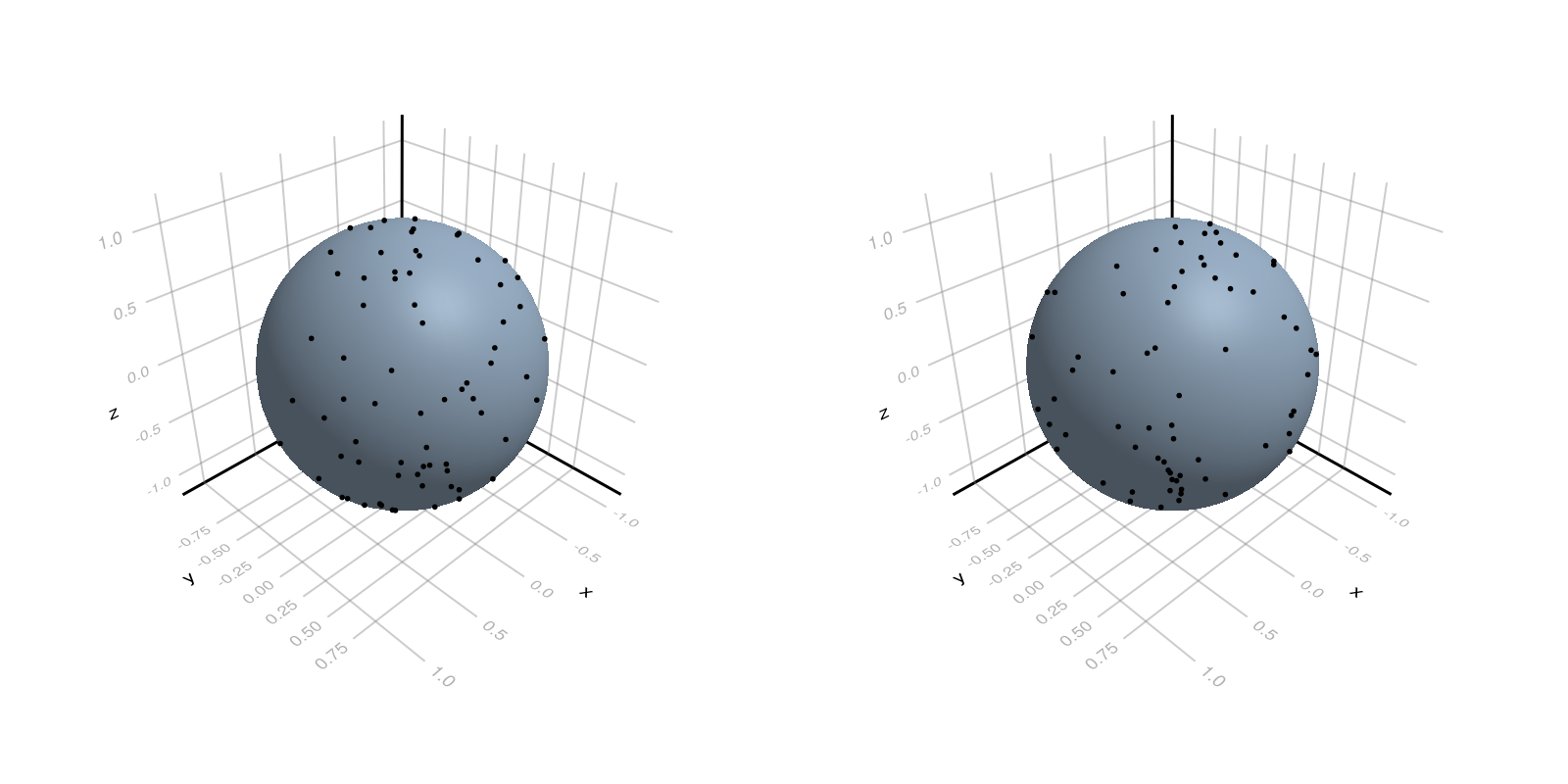 Example block output