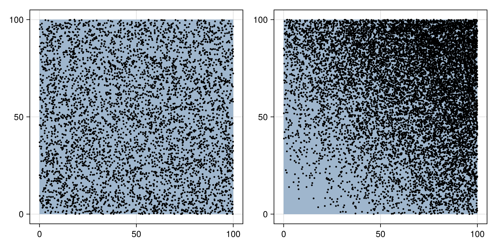 Example block output