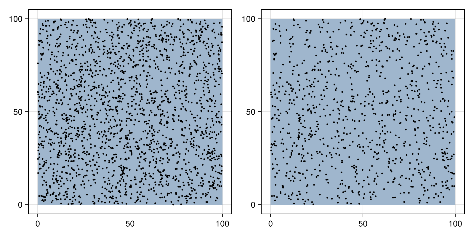 Example block output