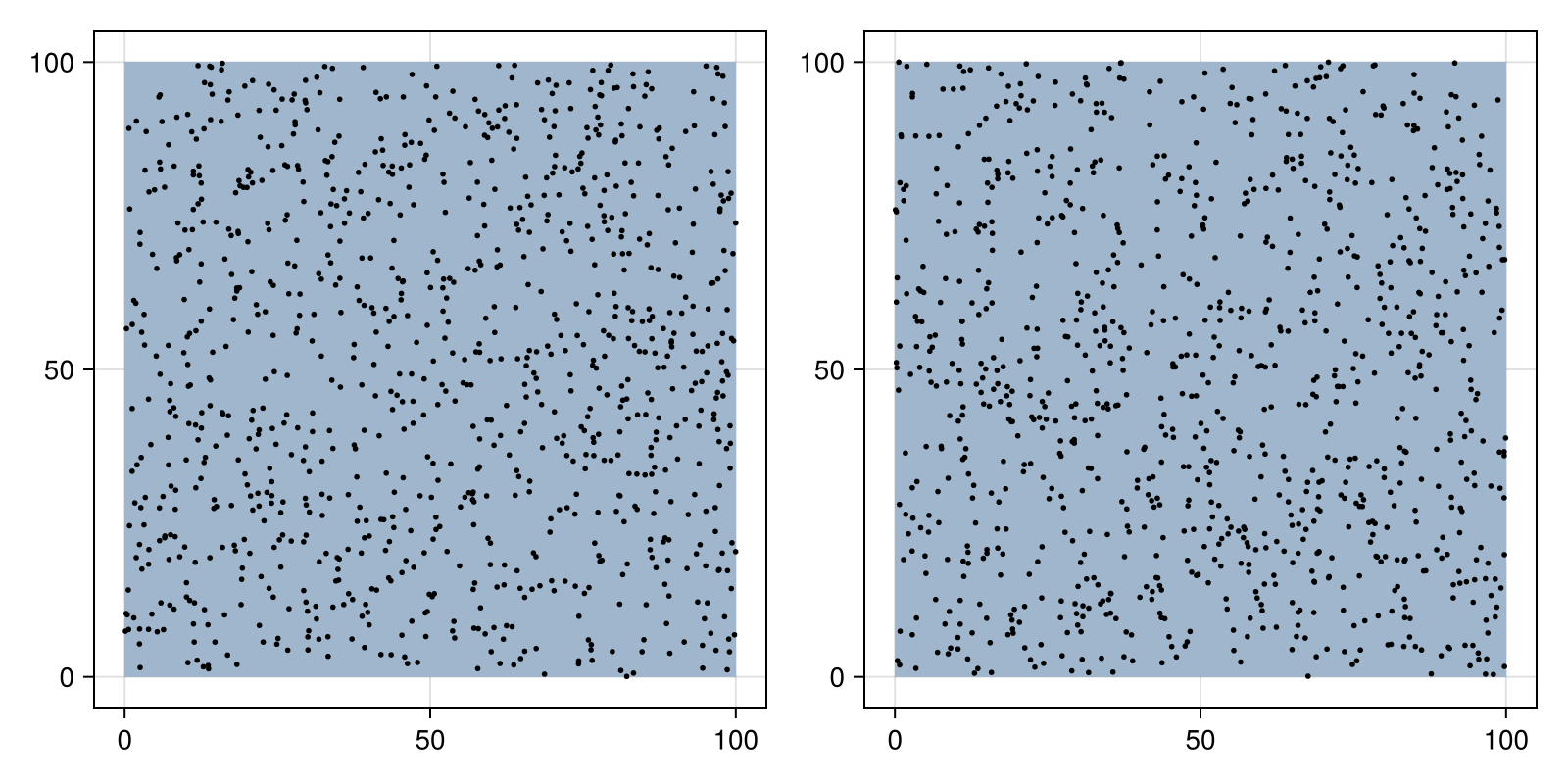 Example block output