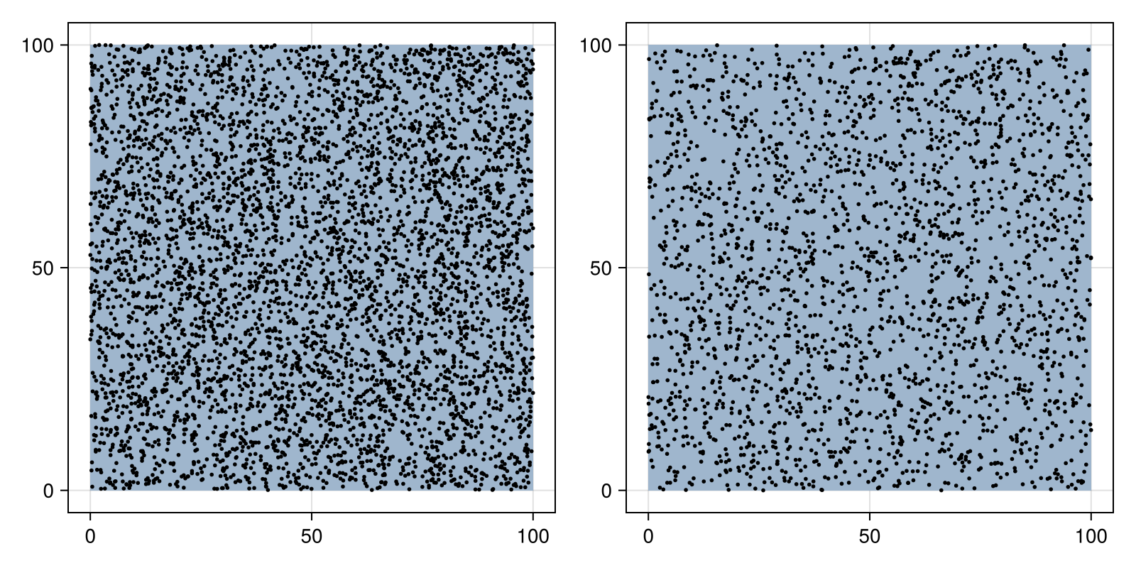 Example block output