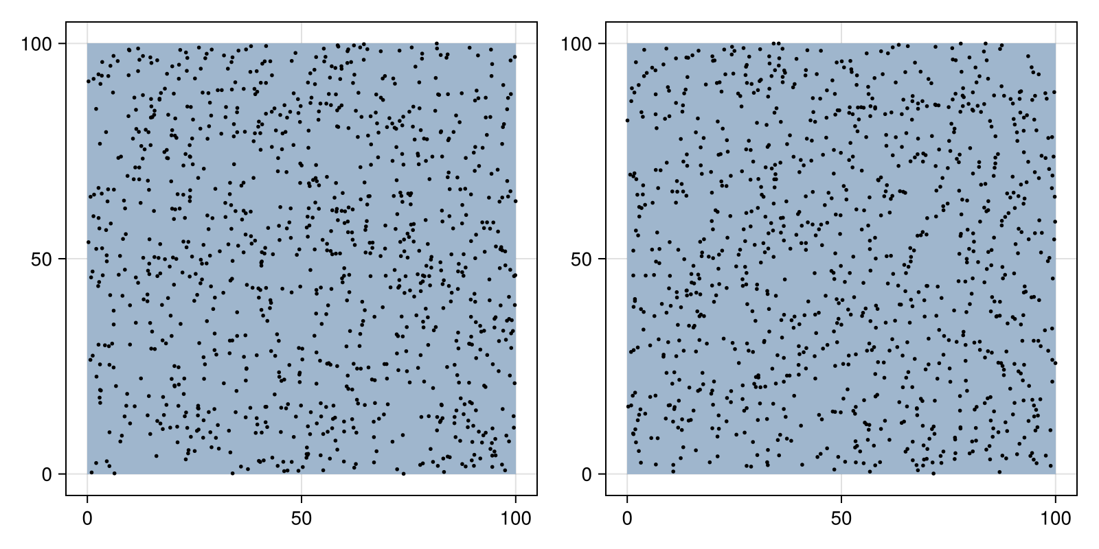 Example block output