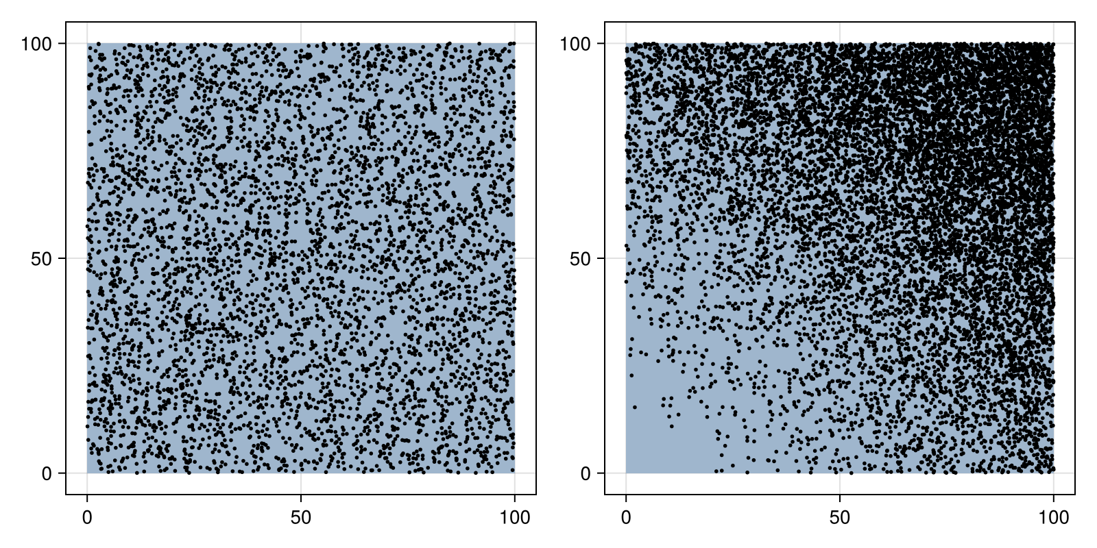 Example block output