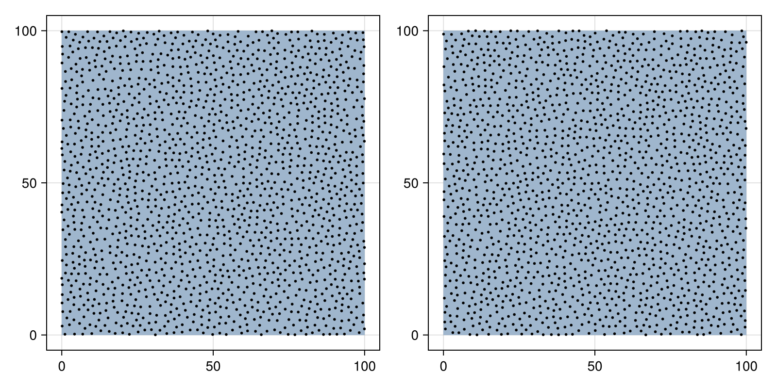 Example block output