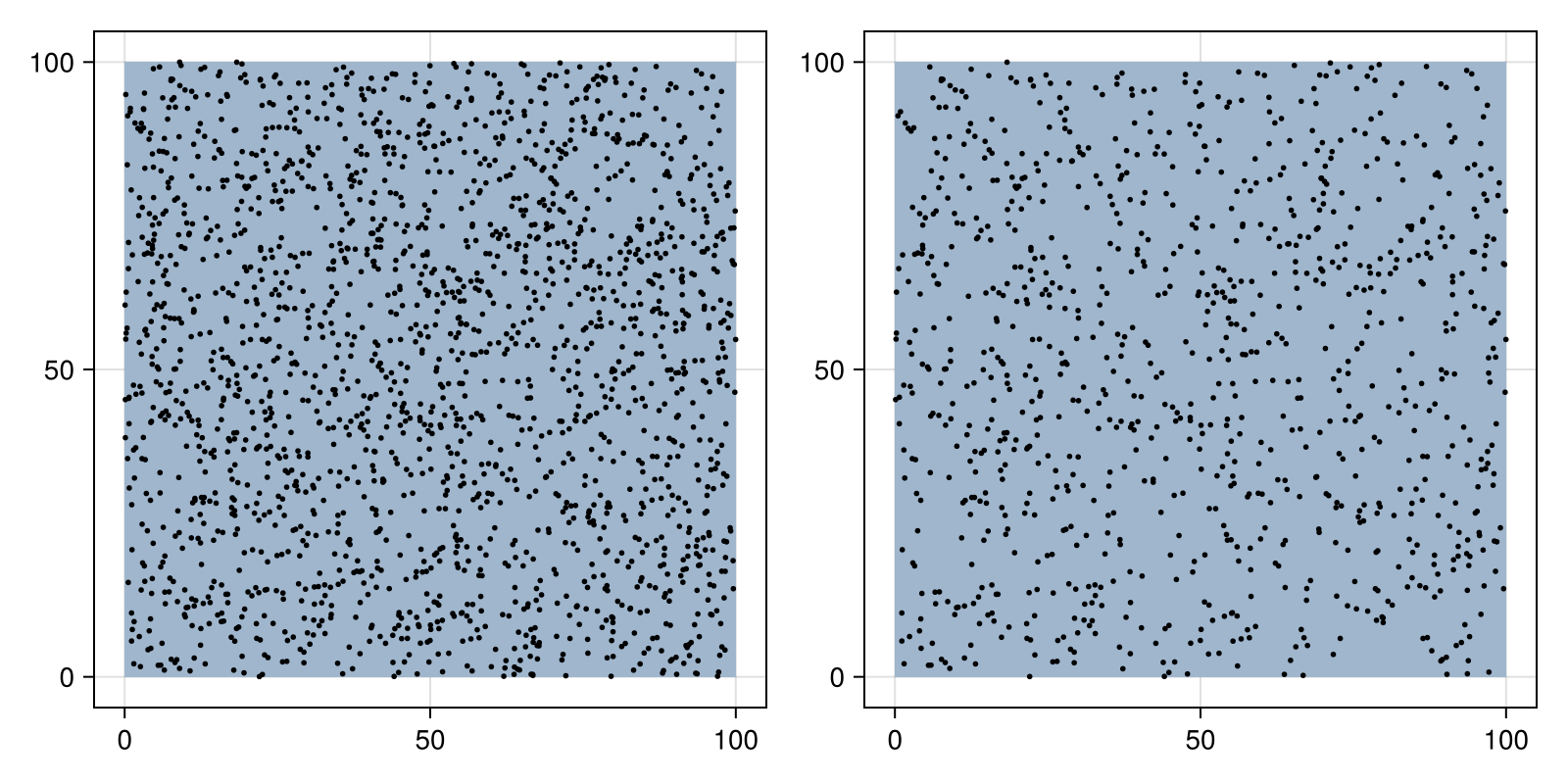 Example block output