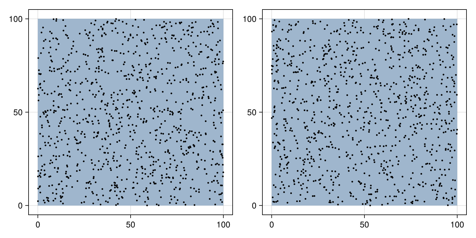 Example block output