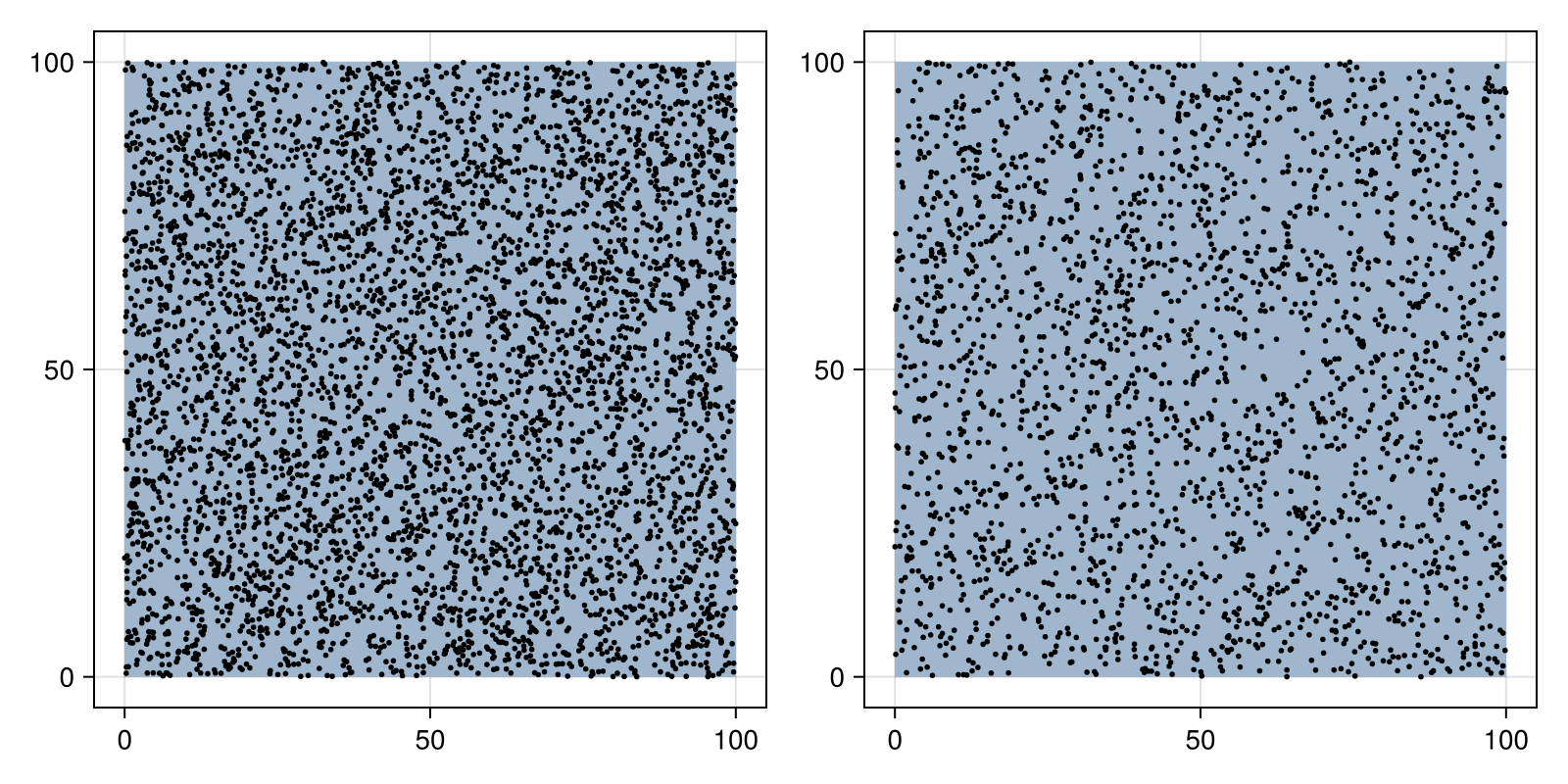 Example block output