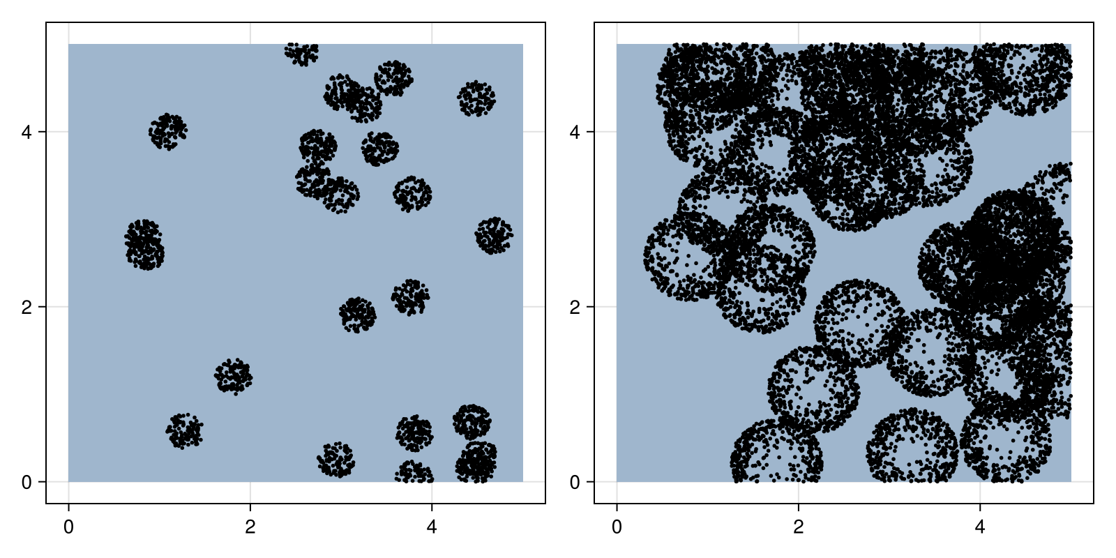 Example block output