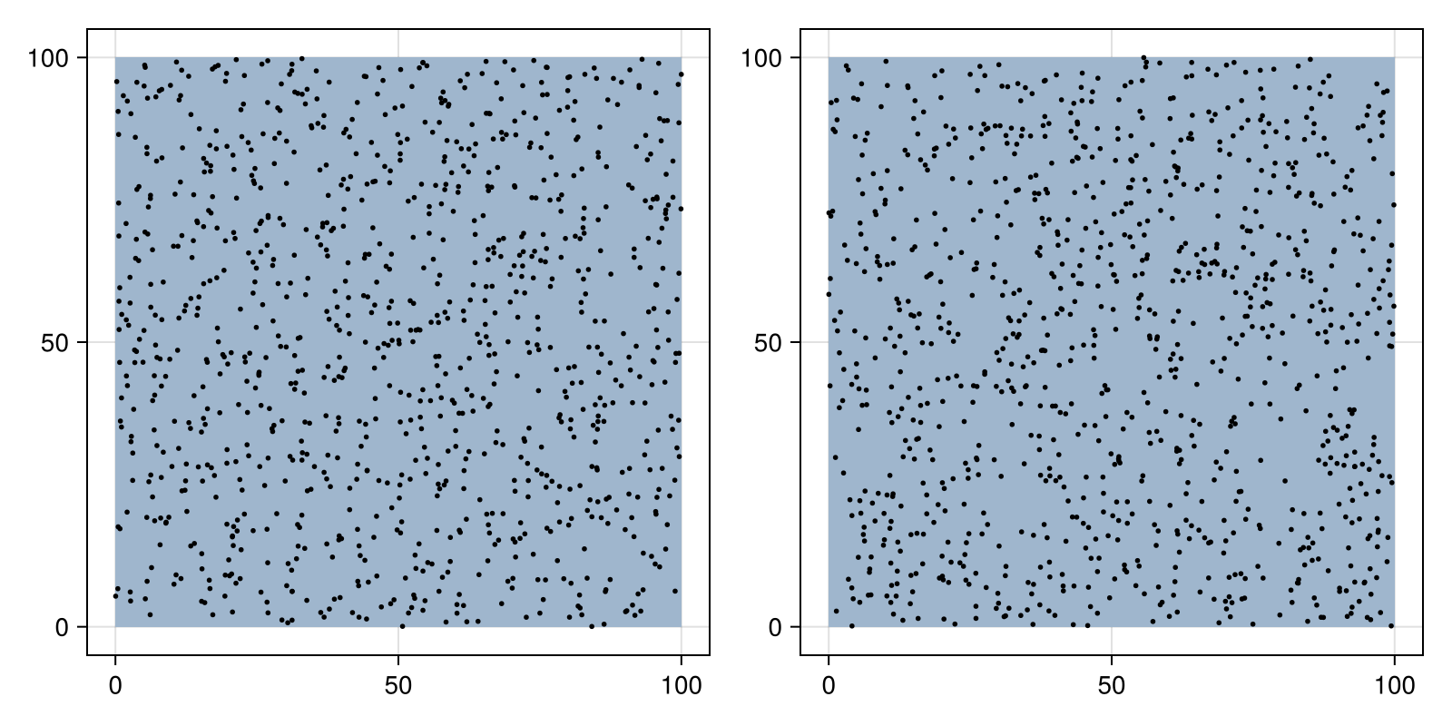 Example block output