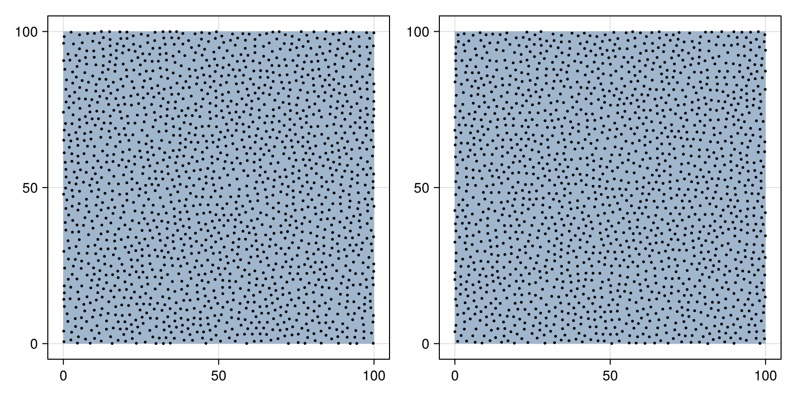 Example block output