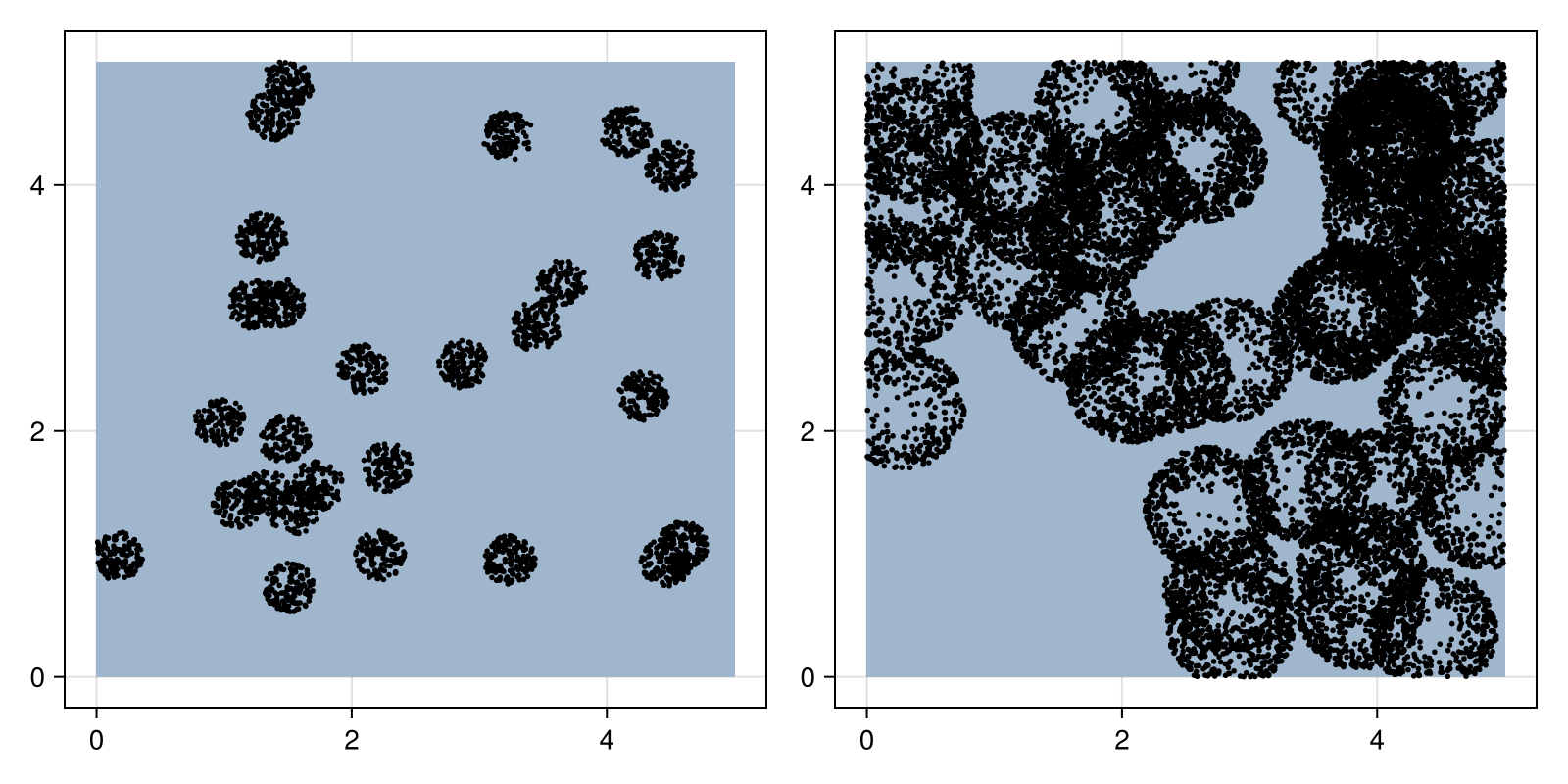 Example block output