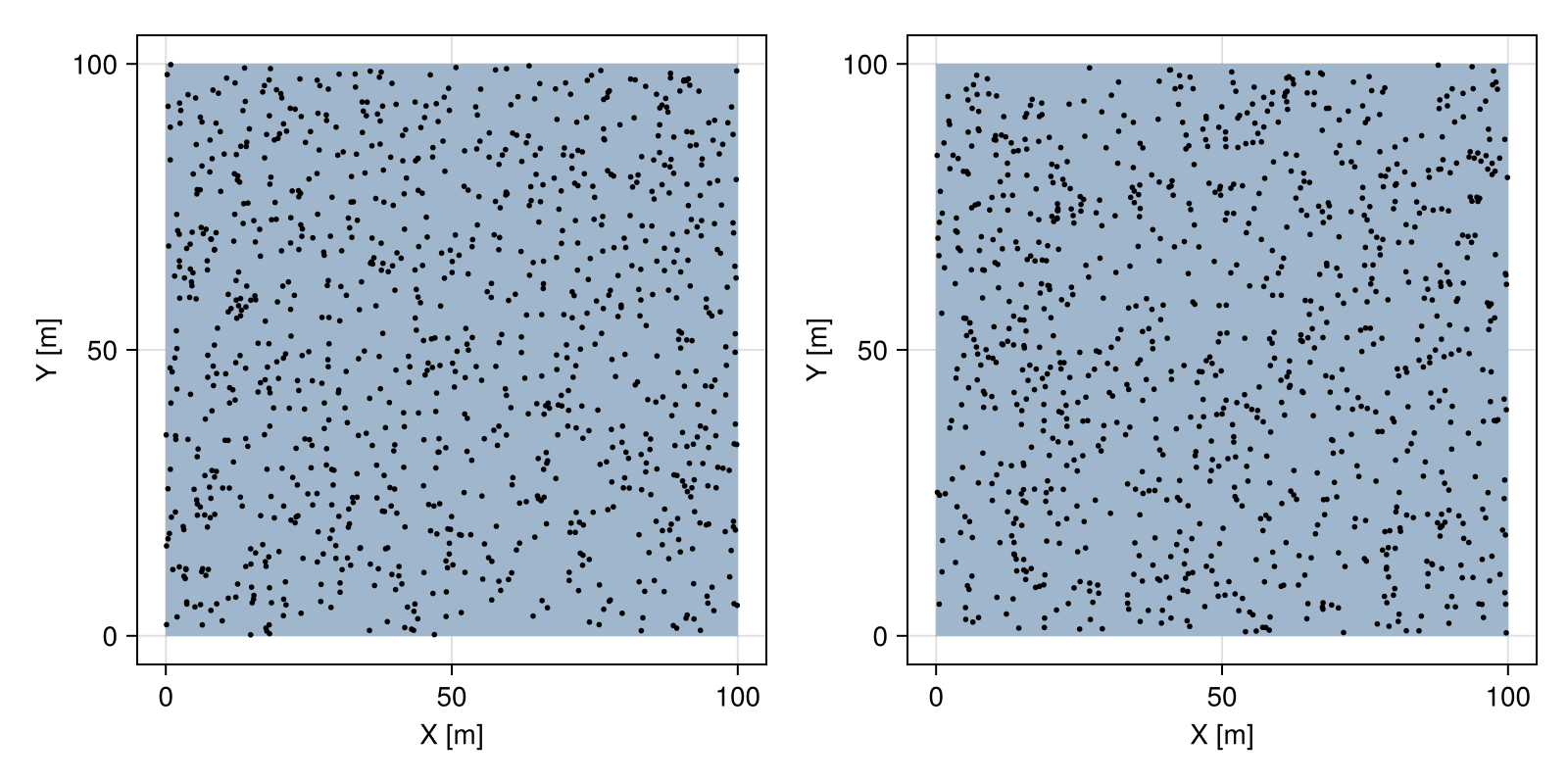 Example block output