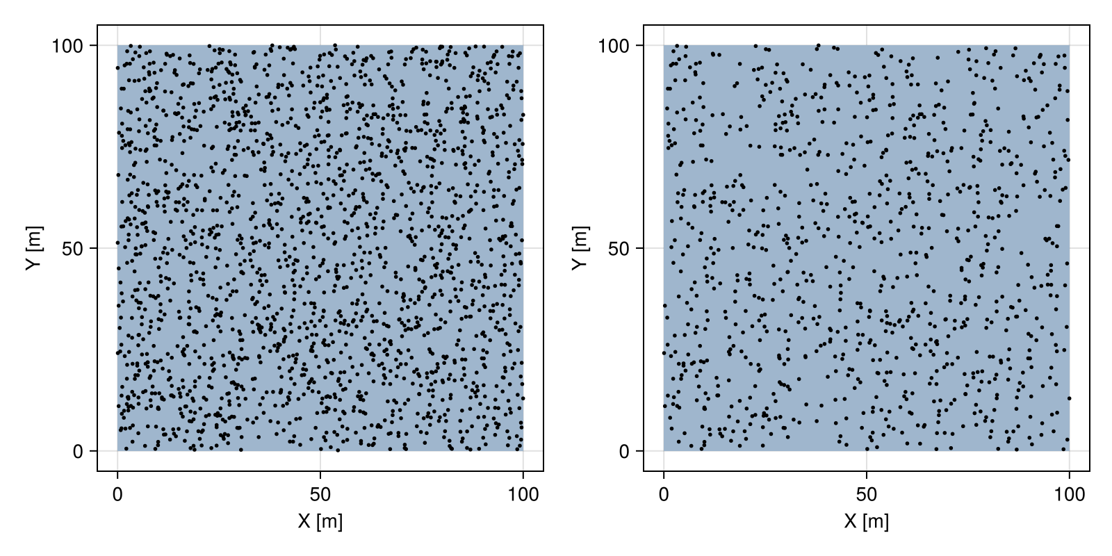 Example block output